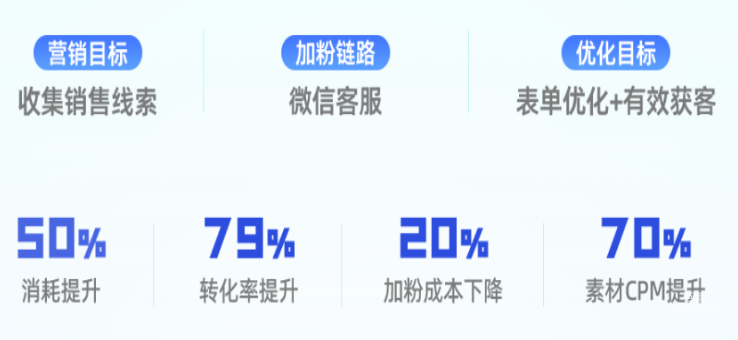 快手廣告之生活服務新增量
