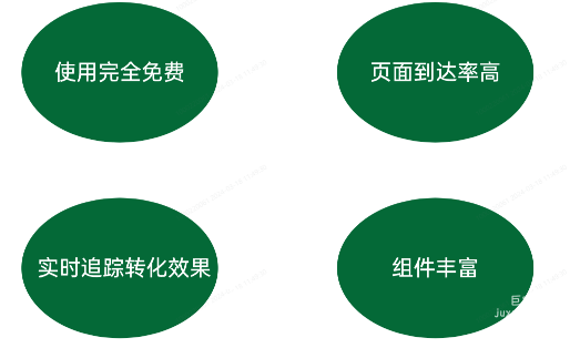 OPPO廣告波文建站優勢