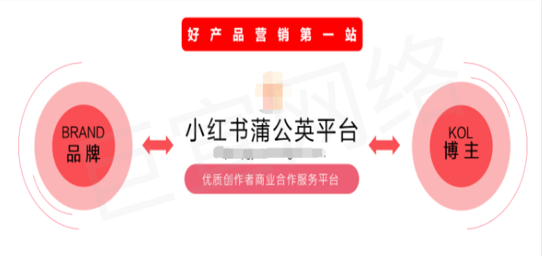 小紅書廣告好產品營銷第一站