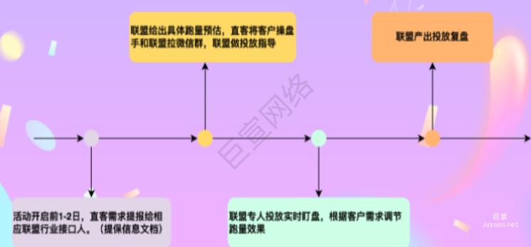 快手廣告之聯盟投放數據流程
