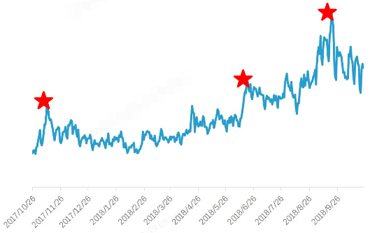 OPPO廣告節(jié)假日流量趨勢