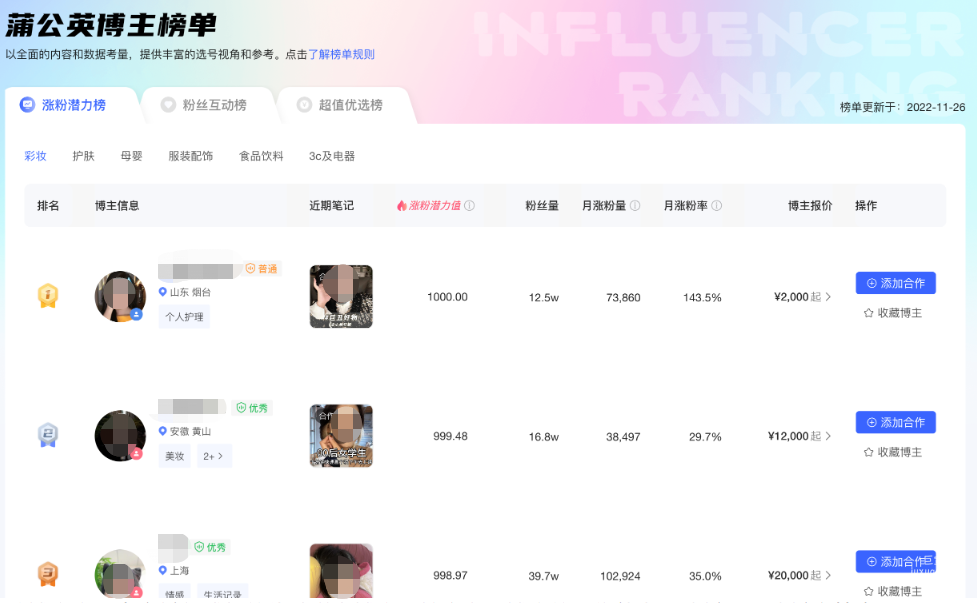 小紅書蒲公英博主榜單