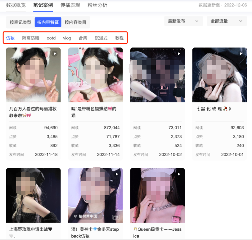 小紅書廣告按內容特征