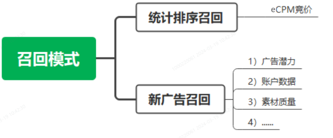 OPPO廣告冷啟動優化召回模式