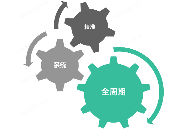 OPPO廣告定向體系優勢