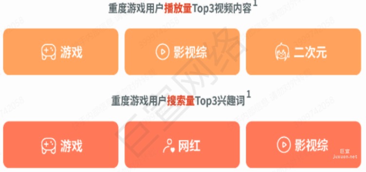 2022快手廣告聯(lián)盟生態(tài)白皮書（3）| 快手廣告
