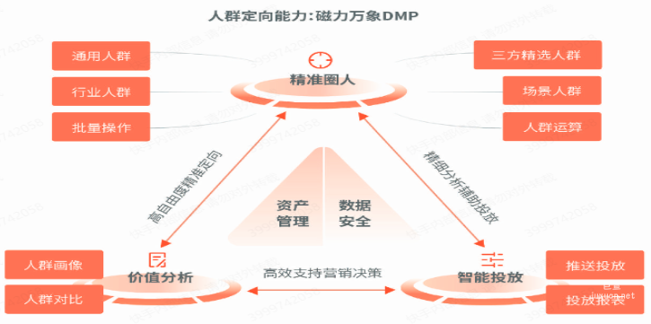 快手廣告之人群定向能力