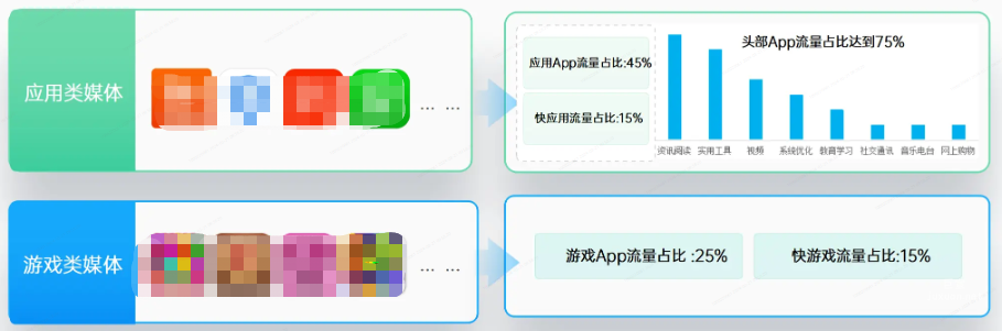 OPPO廣告聯盟場景