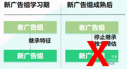 OPPO廣告一鍵繼承