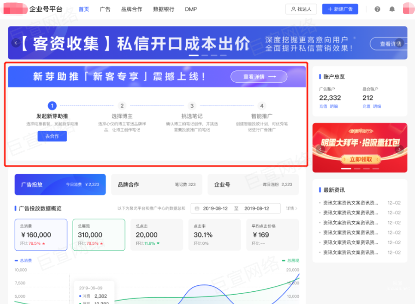 小紅書(shū)廣告發(fā)起新芽助推