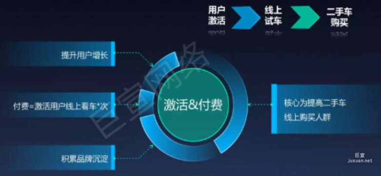 快手廣告營銷目標之激活與付費