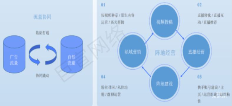 快手廣告之后期計(jì)劃長(zhǎng)效經(jīng)營(yíng)思路