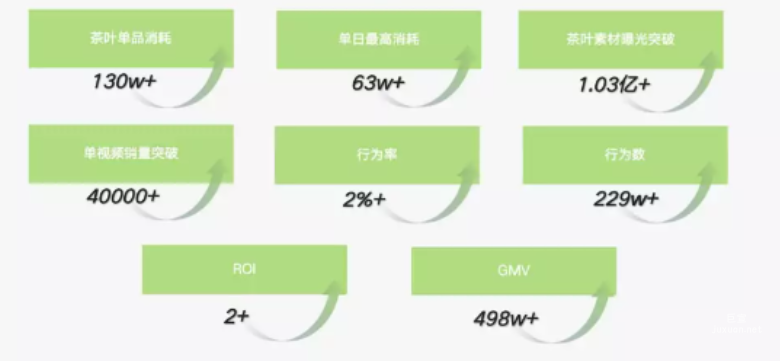 快手廣告之項目核心成果展示