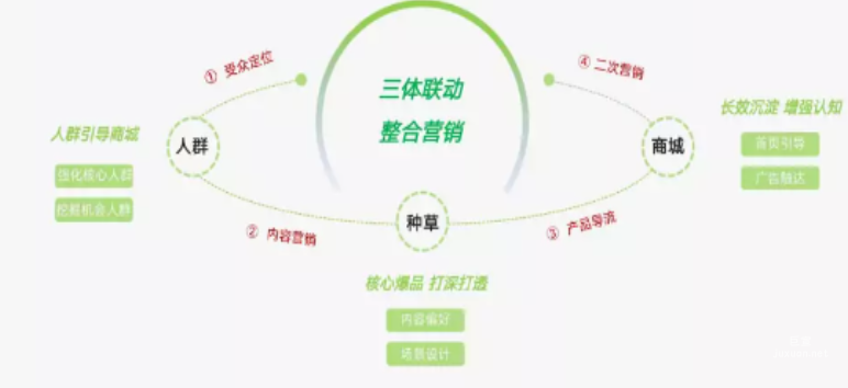 快手廣告之CID爆量四步法