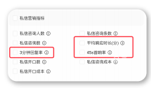 小紅書廣告推廣私信營銷指標
