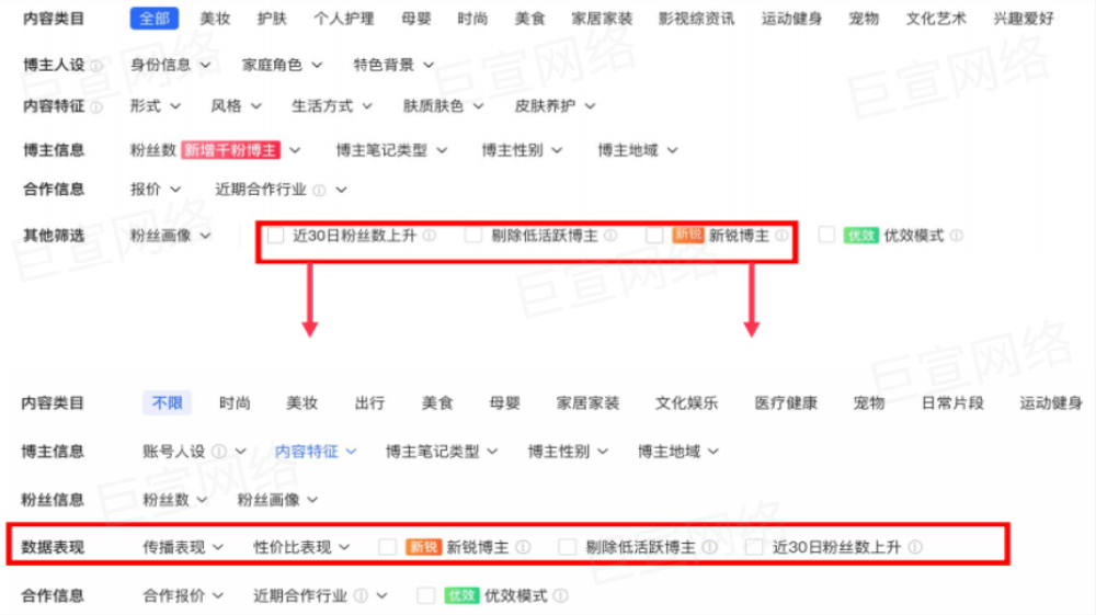 小紅書廣告數據表現