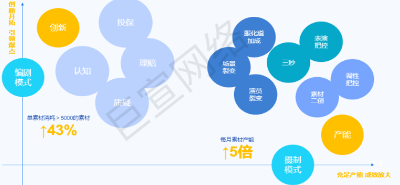 快手廣告之創新開拓，引領爆點