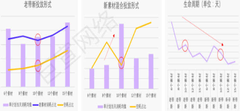 快手廣告之投放形式比例圖