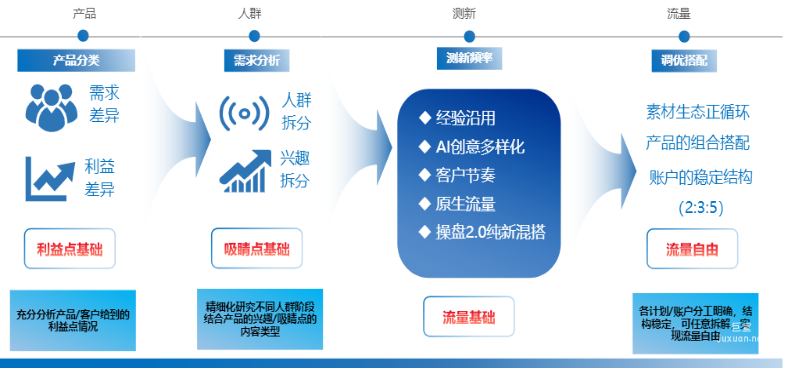快手廣告之合作備戰策略