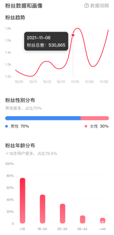 小紅書廣告粉絲數據和畫像