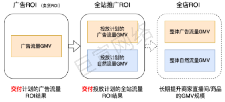快手廣告全站商品推廣產(chǎn)品手冊(cè)介紹（1）