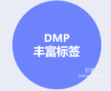 vivo廣告 | PUSH商業化用戶增長運營（二）