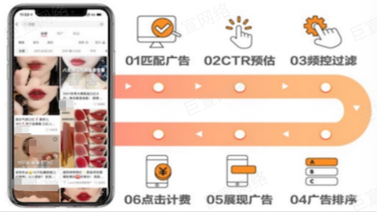 小紅書競價廣告計費原理
