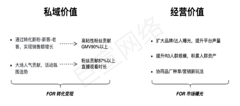 快手廣告之漲粉優勢