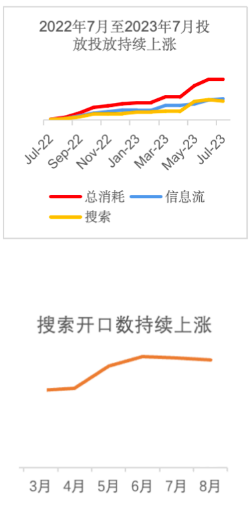 小紅書搜索廣告數據