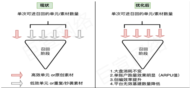 快手廣告之磁力金牛「素材&單元治理」產品手冊