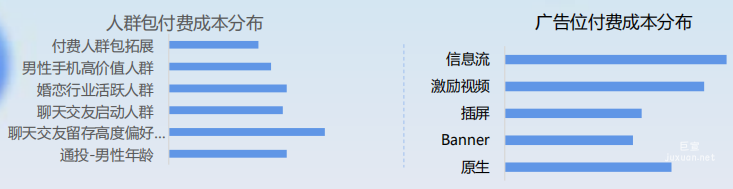 oCPX+人群+vivo聯盟原生廣告、vivo Banner廣告精準定位用戶