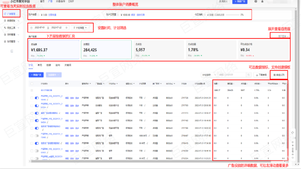 小紅書聚光平臺(tái)廣告管理界面