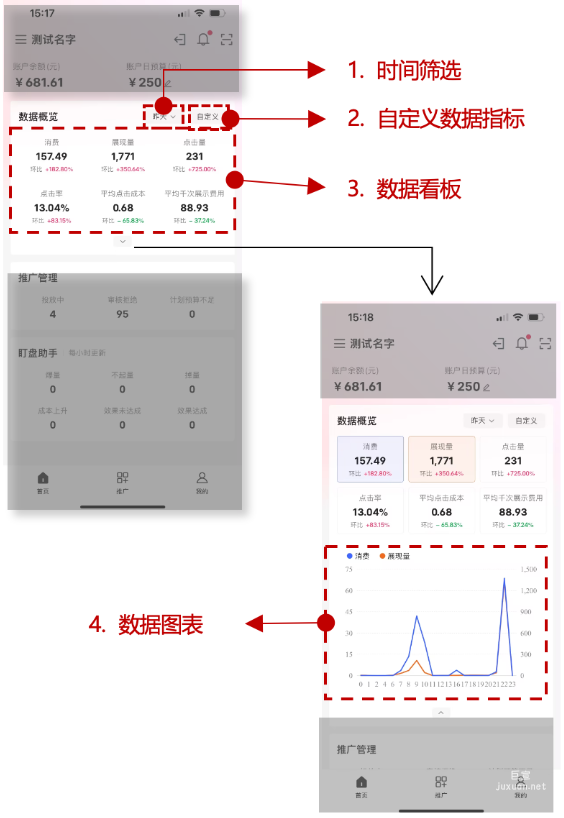 小紅書廣告數據圖表