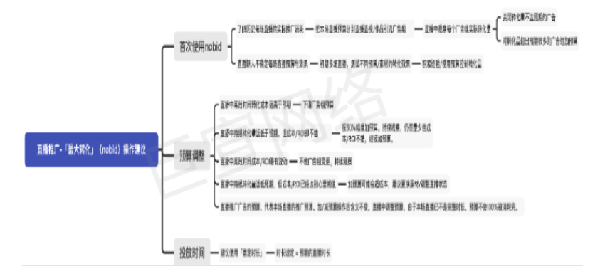 快手廣告之磁力金牛-最大轉化產品手冊