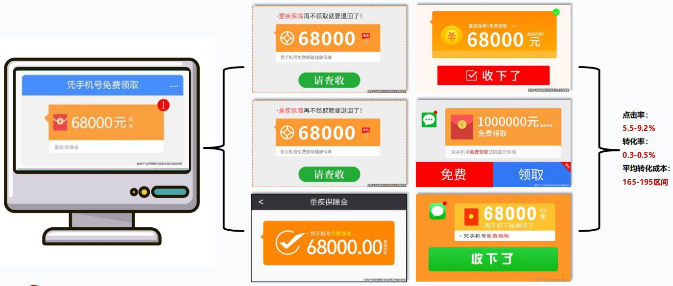 vivo廣告素材裂變調整