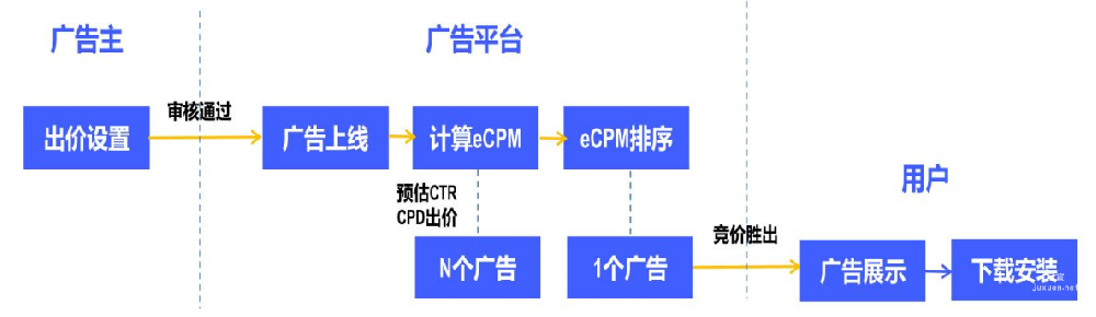 vivo廣告樣式 | vivo應用商店廣告概述
