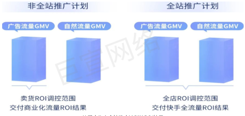 快手廣告「全站商品推廣」全量開放 | 快手廣告投放