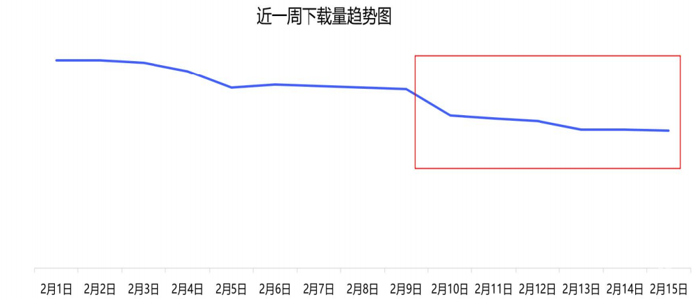 vivo應(yīng)用商店廣告常規(guī)優(yōu)化場景有哪些？有哪些實操案例？