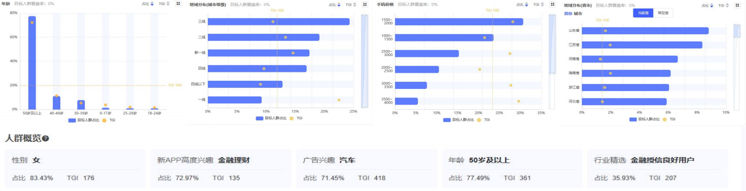 vivo廣告人群畫像分析