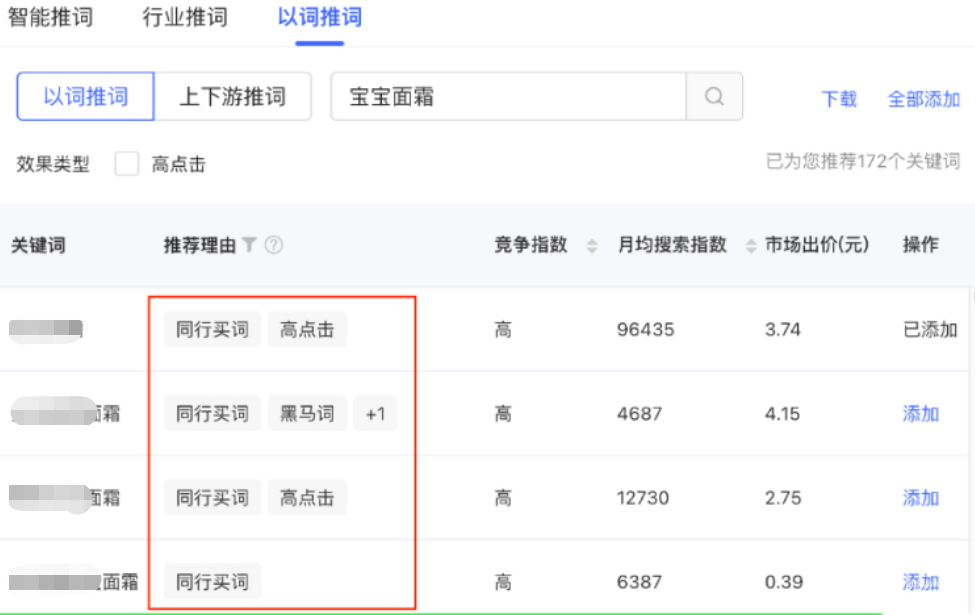 小紅書(shū)廣告以詞推詞