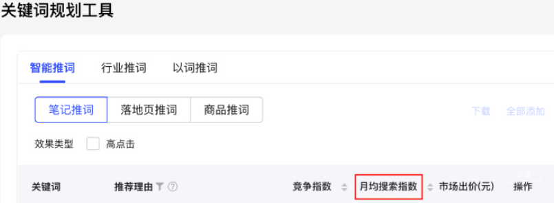 小紅書(shū)廣告關(guān)鍵規(guī)劃工具