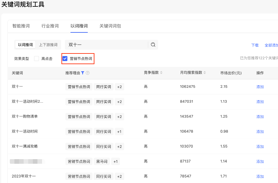 小紅書廣告營銷節(jié)點熱詞