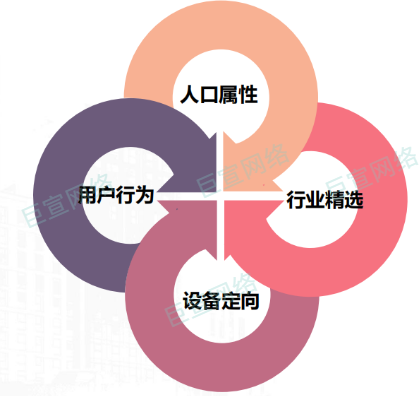 vivo廣告星軌DMP標簽能力