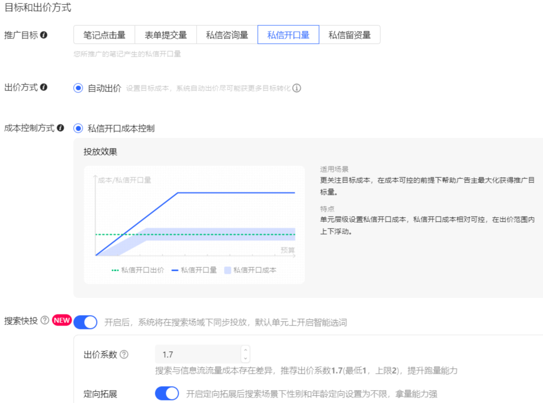 小紅書廣告目標和出價方式