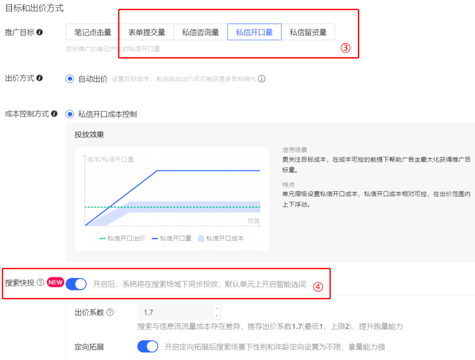 小紅書廣告搜索快投
