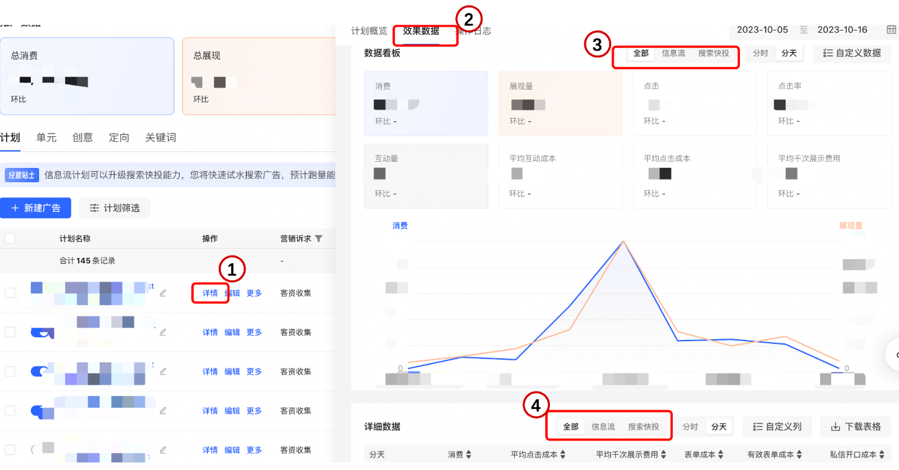 小紅書廣告數據詳情