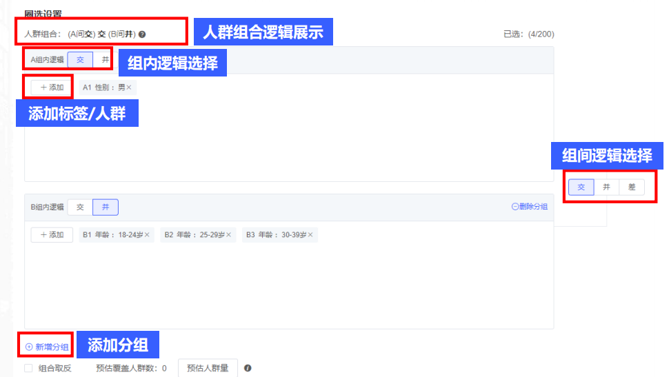 vivo廣告組合人群