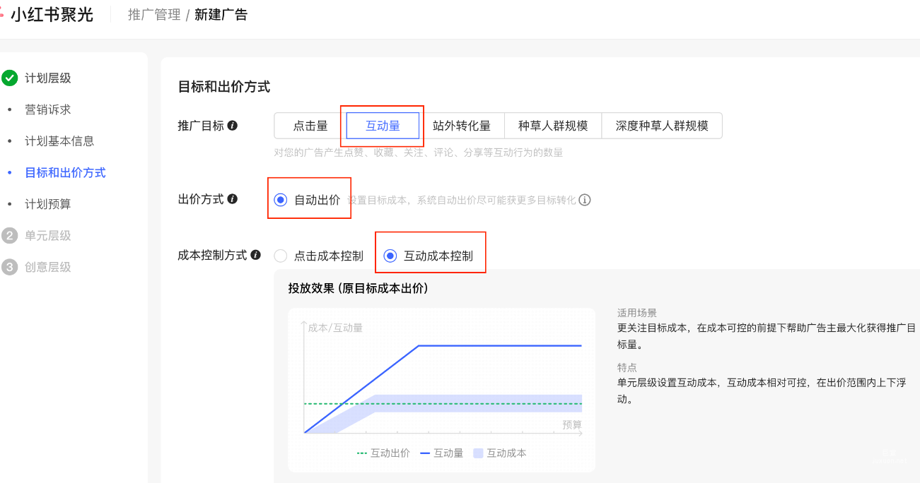 小紅書廣告互動量