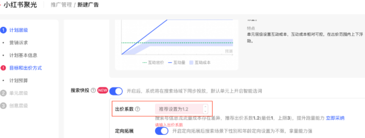 小紅書廣告出價系數