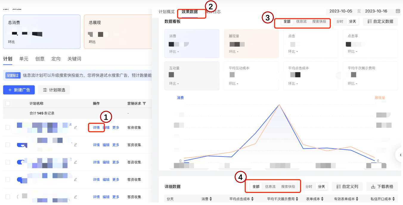 小紅書廣告效果數據